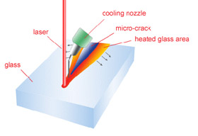 Zero Width Laser Cutting Technology Diagram